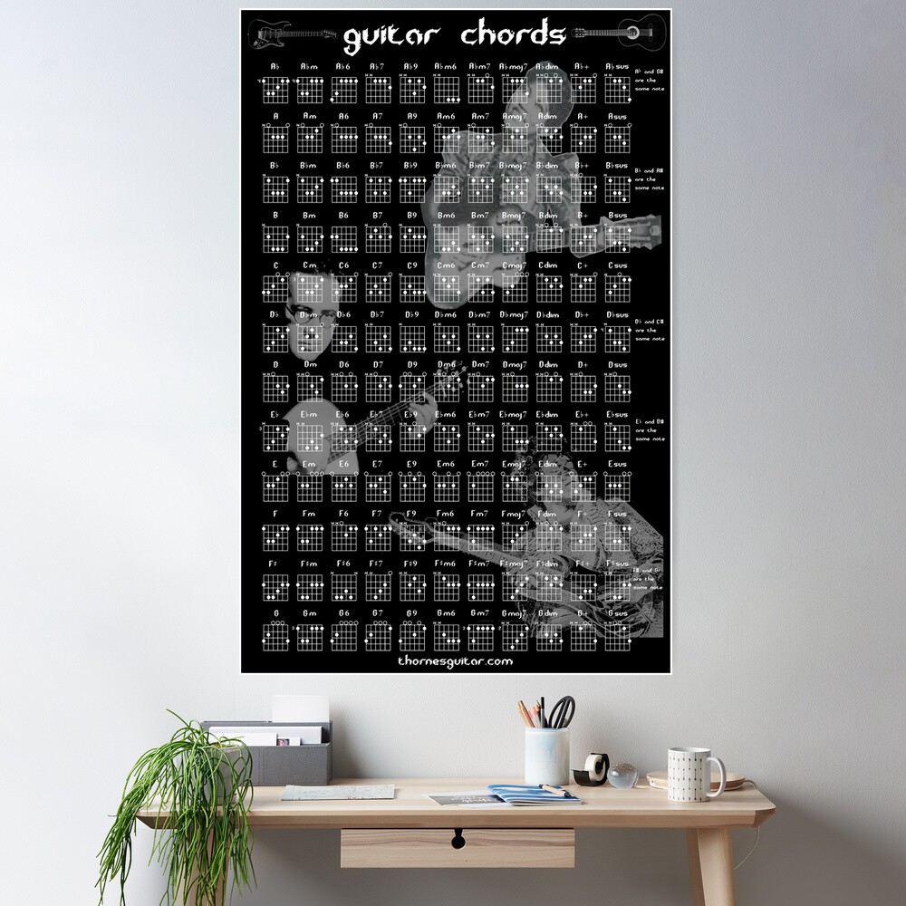 Guitar Chord Chart Poster