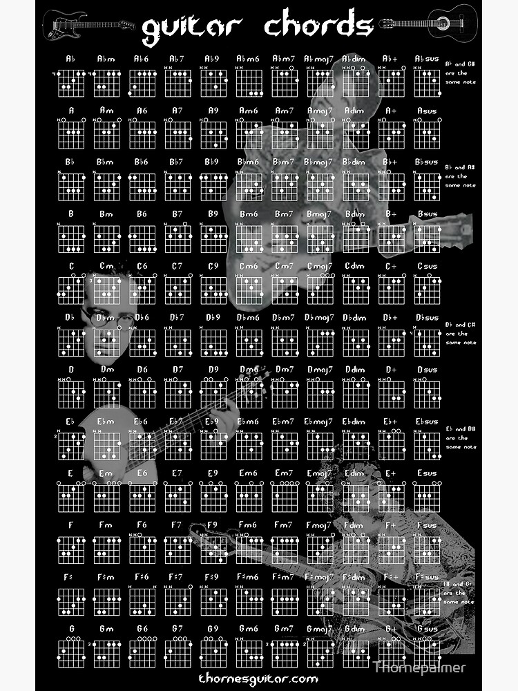 Guitar Chord Chart by Thornepalmer