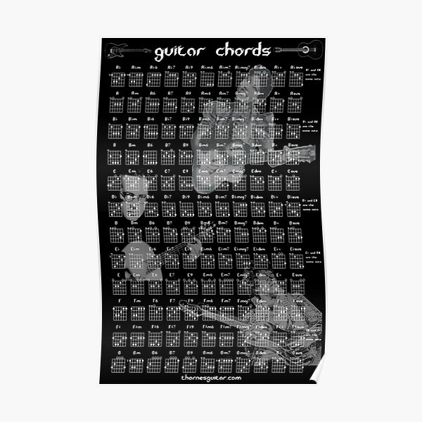 Tableau des accords de guitare Poster