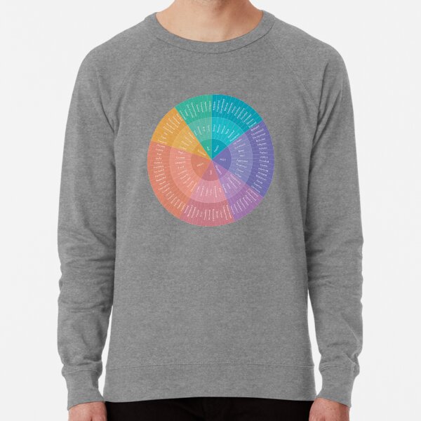 Item preview, Wheel of Feelings and Emotions designed and sold by letayl3.