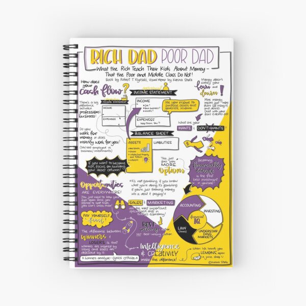 Item preview, Rich Dad Poor Dad - Visual Memo by Karina Stolz designed and sold by VisualMemos.