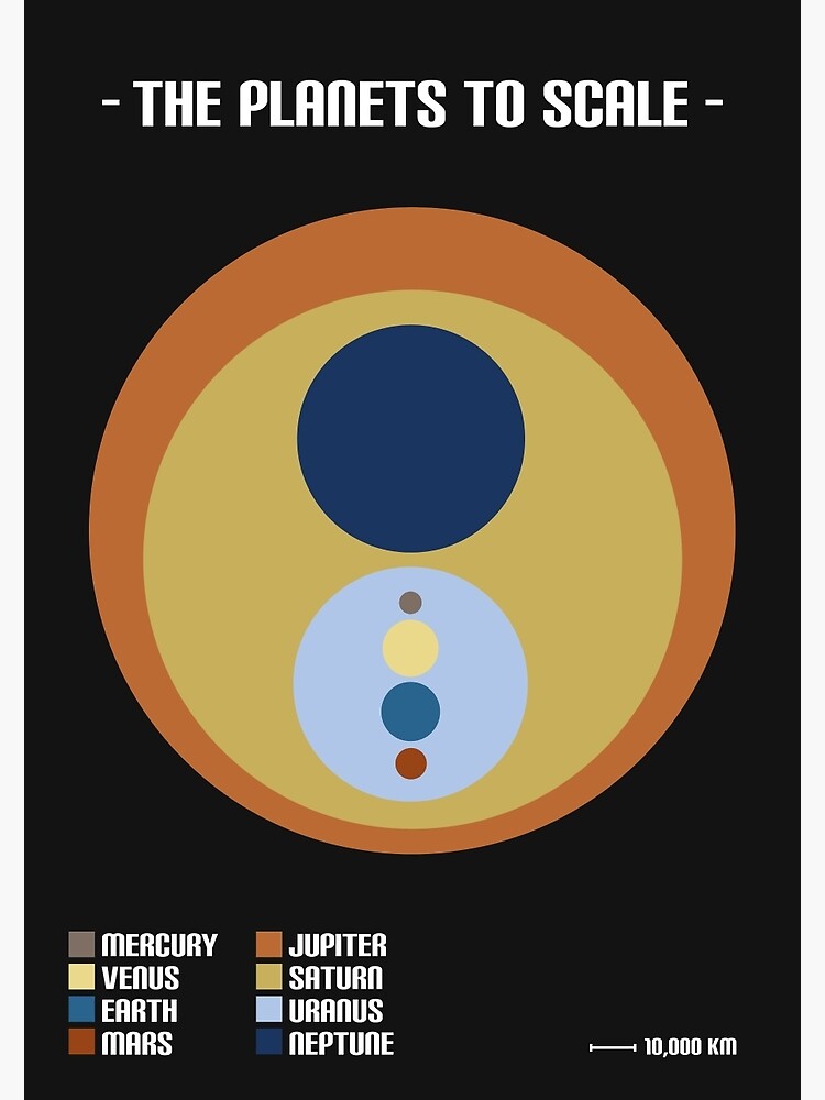 "The Planets to Scale" Poster for Sale by cjone2 | Redbubble