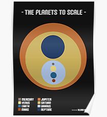The Planets to Scale Poster