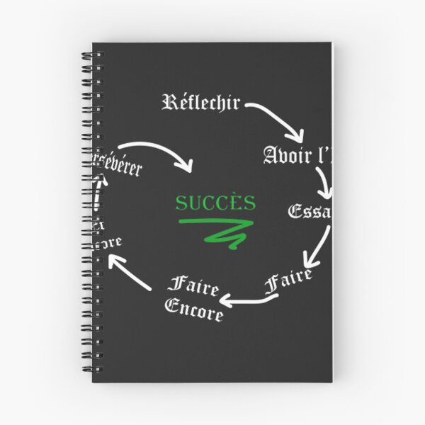 Item preview, Stages of Success designed and sold by MomoDesigners.