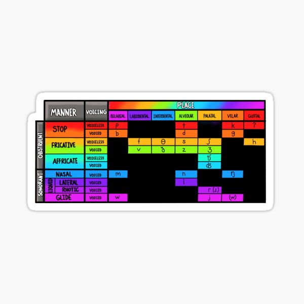 Consonant Chart Sticker