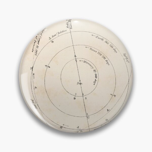 Item preview, Old Inner Solar System Chart Map (1892) Vintage Planetary Orbital Chart designed and sold by BravuraMedia.