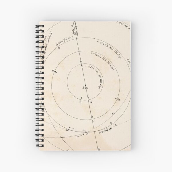 Item preview, Old Inner Solar System Chart Map (1892) Vintage Planetary Orbital Chart designed and sold by BravuraMedia.