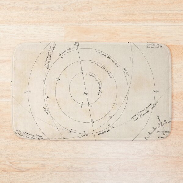 Item preview, Old Inner Solar System Chart Map (1892) Vintage Planetary Orbital Chart designed and sold by BravuraMedia.