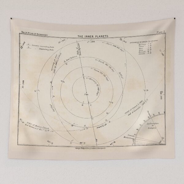 Item preview, Old Inner Solar System Chart Map (1892) Vintage Planetary Orbital Chart designed and sold by BravuraMedia.
