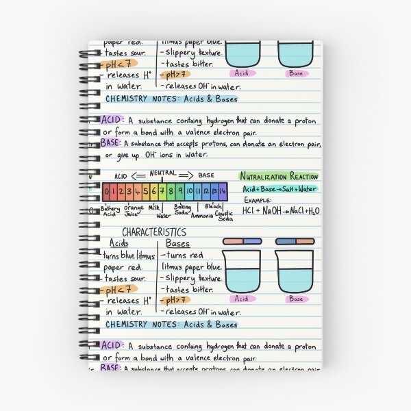 Item preview, Chemistry Notes pH designed and sold by BundaBear.