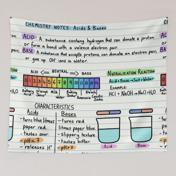 Item preview, Chemistry Notes pH designed and sold by BundaBear.