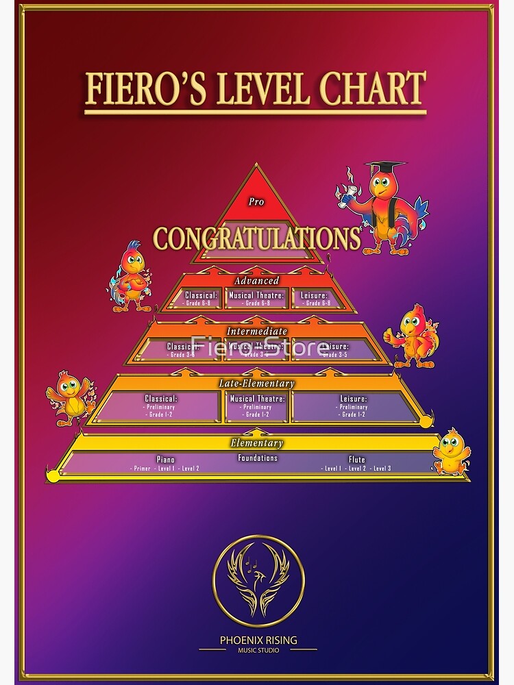"Fiero's Level Chart" Poster by FieroStore Redbubble