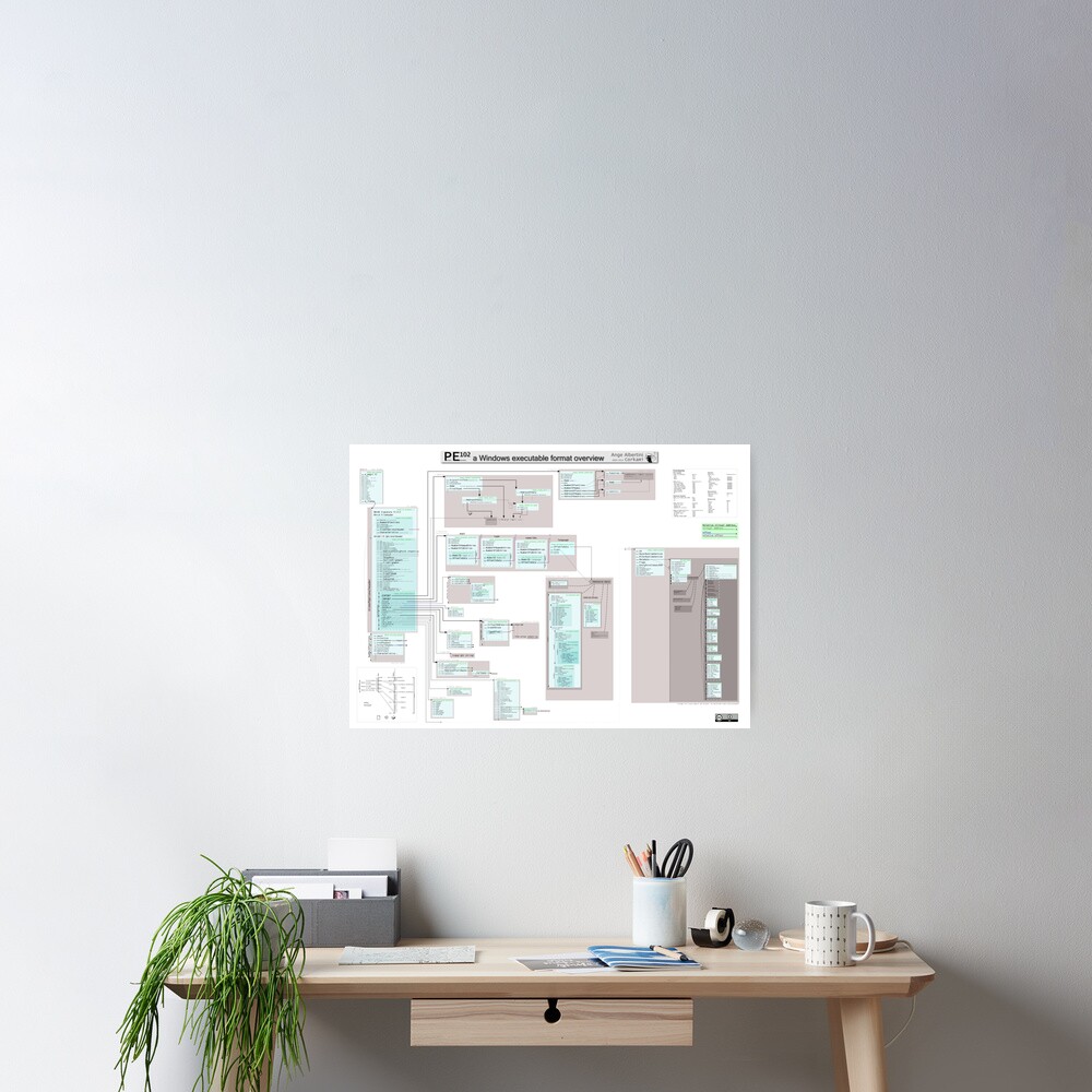 PE102 a Windows executable format overview Poster