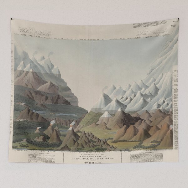Item preview, Old Mountains of The World Map (1816) Vintage Global Topography Comparative Chart designed and sold by BravuraMedia.