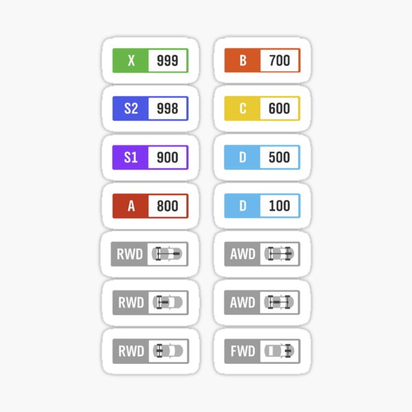 Forza Horizon Performance Index / Classes Sticker