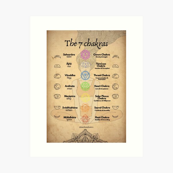 Item preview, the 7 chakras designed and sold by sierratruong.