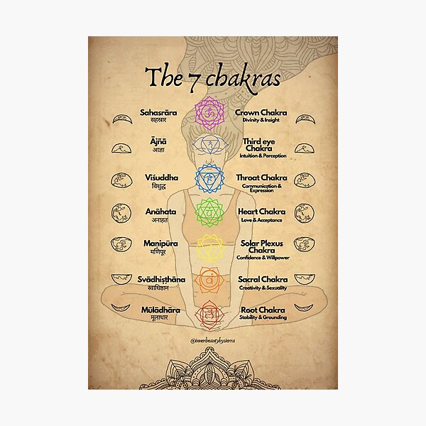 Item preview, the 7 chakras designed and sold by sierratruong.
