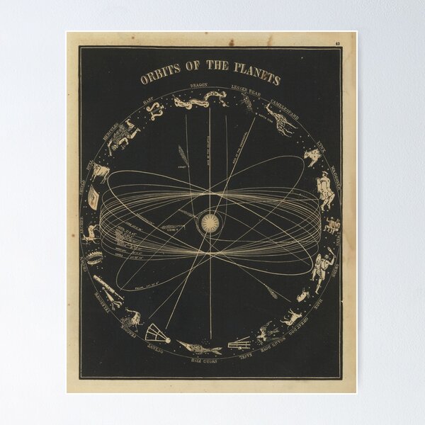 Item preview, Old Solar System Planetary Orbit Map (1850) Vintage Astrophysics & Constellation Chart designed and sold by BravuraMedia.