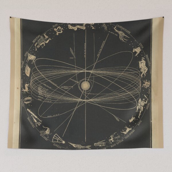 Item preview, Old Solar System Planetary Orbit Map (1850) Vintage Astrophysics & Constellation Chart designed and sold by BravuraMedia.