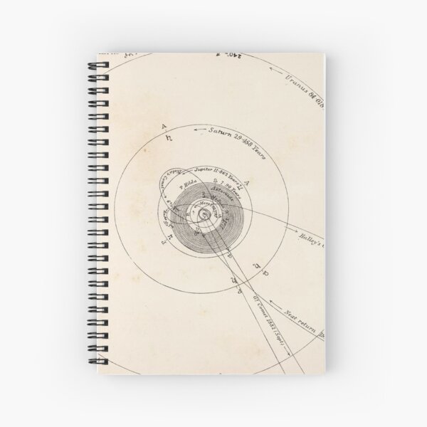 Item preview, Old Solar System Outer Planets Map (1892) Vintage Jupiter, Saturn, Uranus Orbital Chart designed and sold by BravuraMedia.