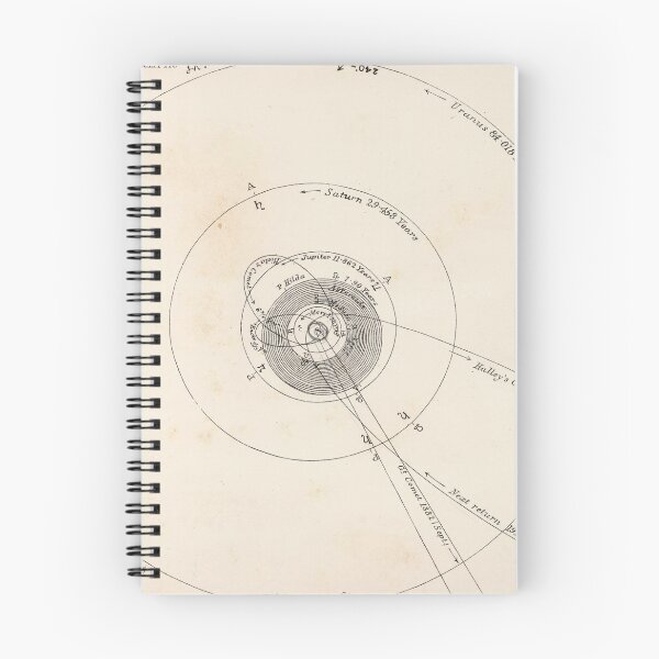 Item preview, Old Solar System Outer Planets Map (1892) Vintage Jupiter, Saturn, Uranus Orbital Chart designed and sold by BravuraMedia.