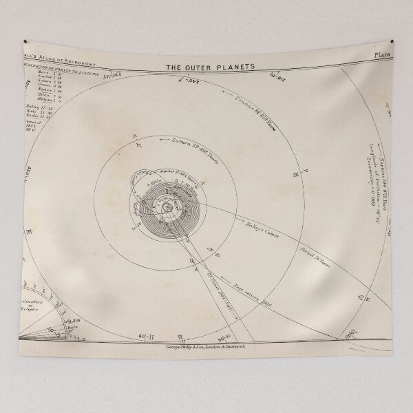 Item preview, Old Solar System Outer Planets Map (1892) Vintage Jupiter, Saturn, Uranus Orbital Chart designed and sold by BravuraMedia.