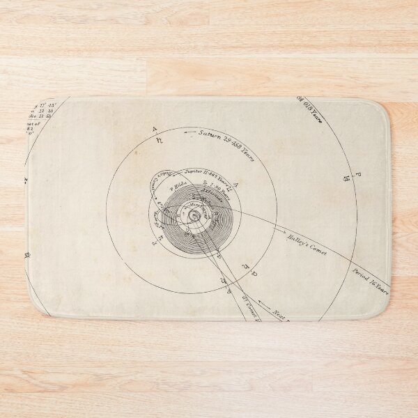 Item preview, Old Solar System Outer Planets Map (1892) Vintage Jupiter, Saturn, Uranus Orbital Chart designed and sold by BravuraMedia.