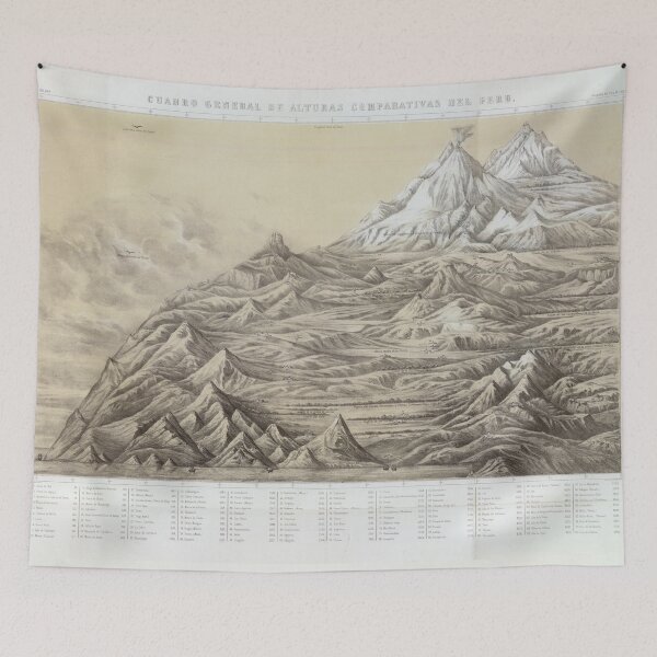 Item preview, Old Peru Mountains Map (1865) Vintage Peruvian Topography Atlas designed and sold by BravuraMedia.