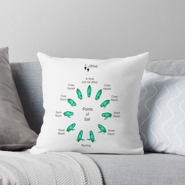 Item preview, Points of Sail in Green and Teal designed and sold by MUZA9.
