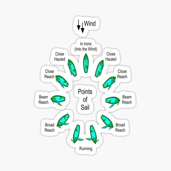 Points of Sail in Green and Teal Sticker