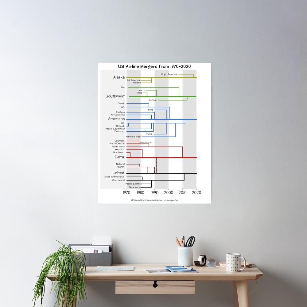 Airline Mergers Poster