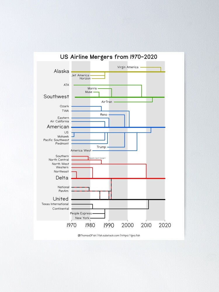 Alternate view of Airline Mergers Poster