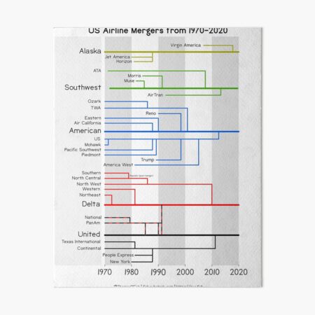 Airline Mergers Art Board Print