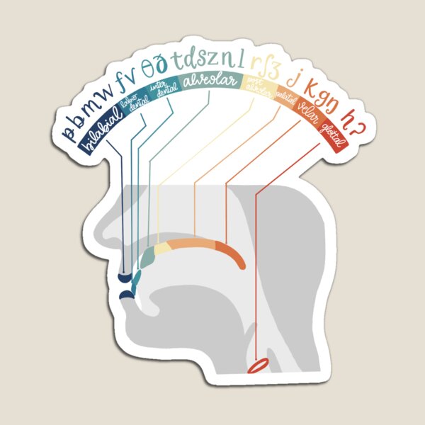 Item preview, Speech language pathology designed and sold by Jenna Ross.