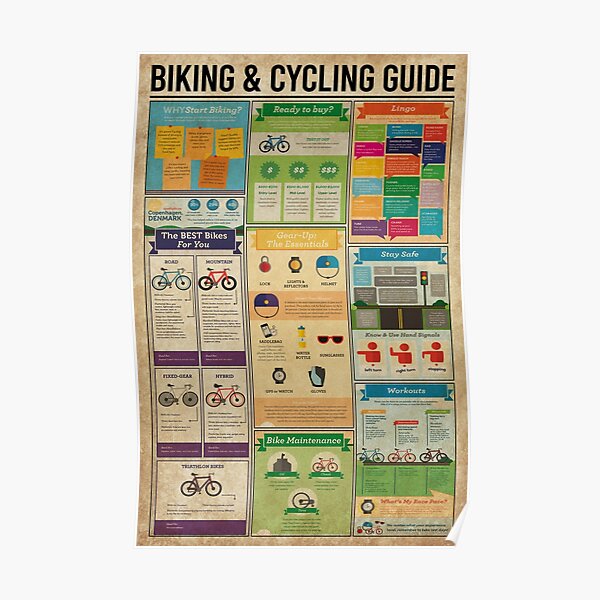 Fahrrad- und Fahrradkenntnisse Poster