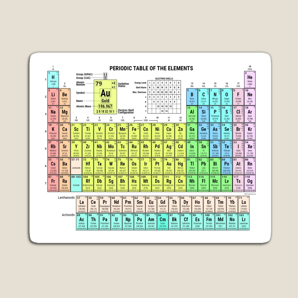 Improving the Periodic Table - Science Connected Magazine