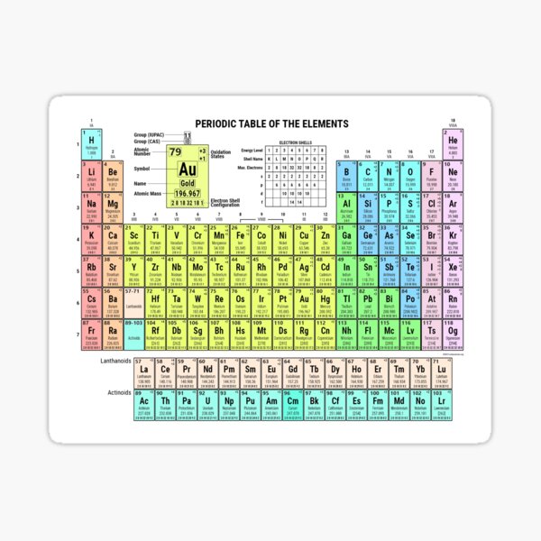 periodic table with elements gifts merchandise redbubble