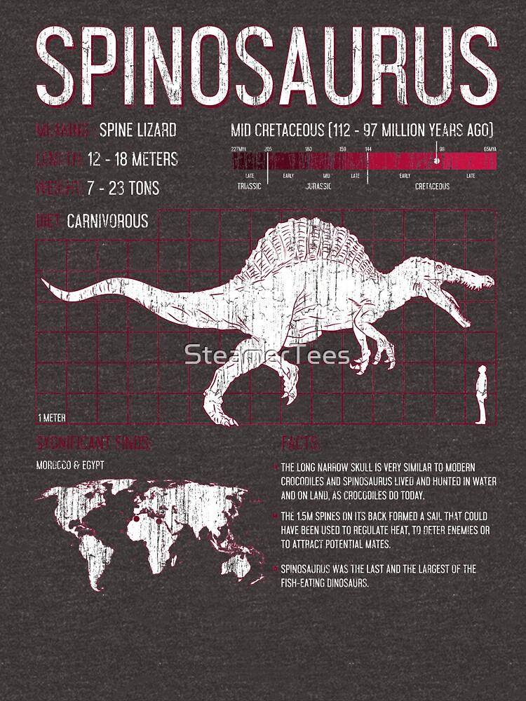 about spinosaurus