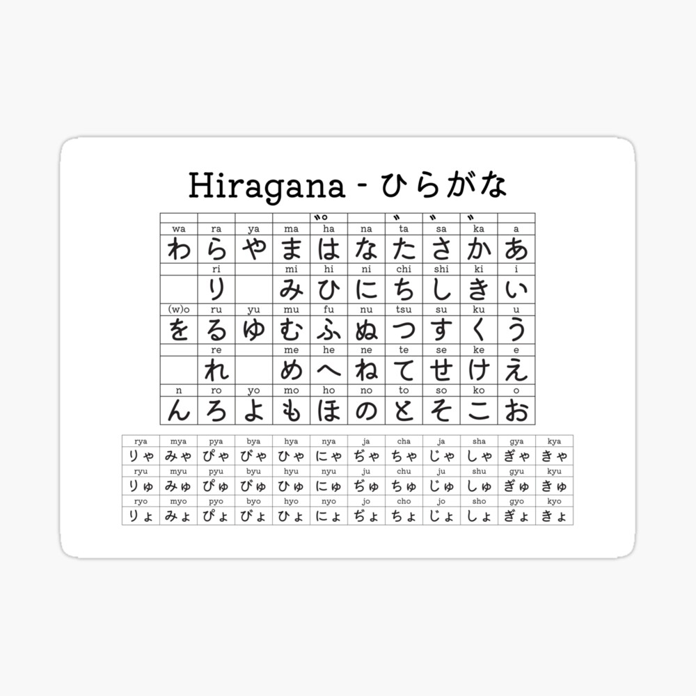 Japanese Hiragana Table Chart For Learning Japanese Photographic Print By Tenchimasaki Redbubble