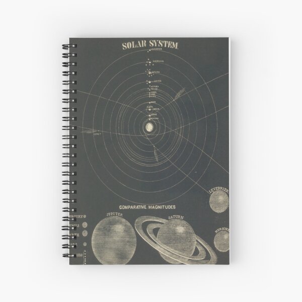 Item preview, Old Solar System Map (1850) Vintage Astronomy Atlas designed and sold by BravuraMedia.