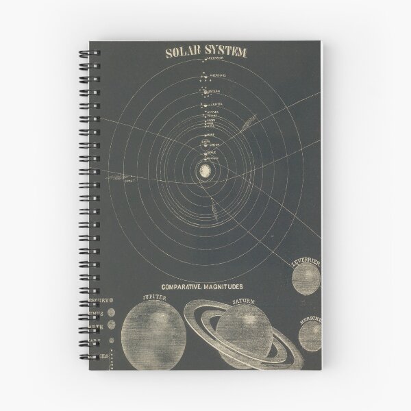Item preview, Old Solar System Map (1850) Vintage Astronomy Atlas designed and sold by BravuraMedia.