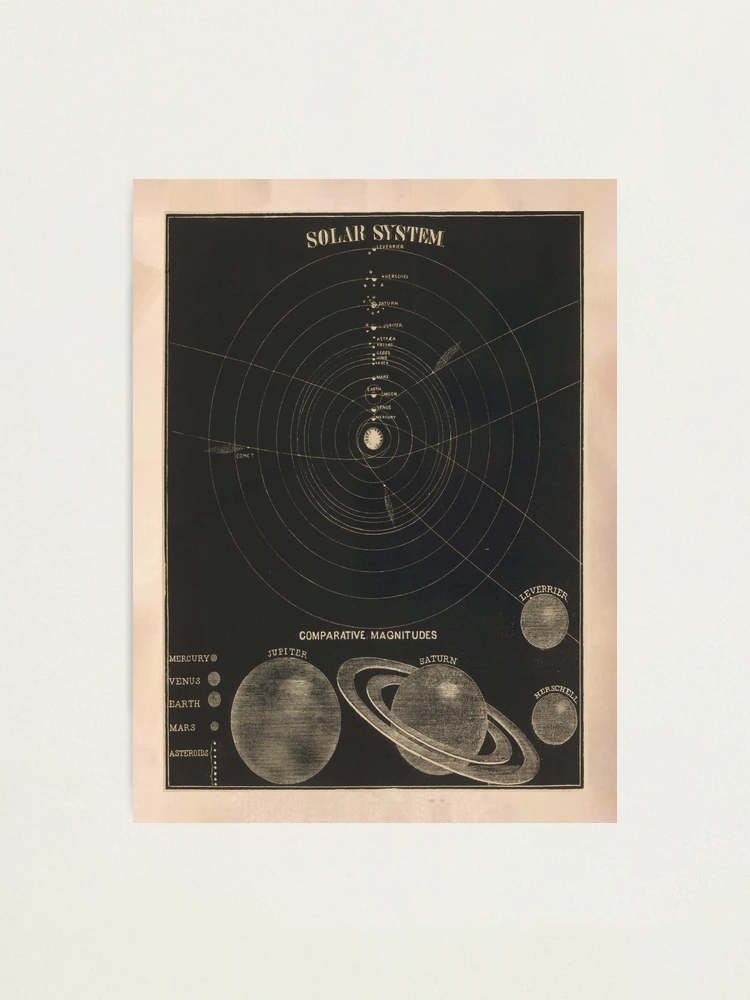 C. 1856 THE SOLAR SYSTEM print • original antique print • Burritt astronomy print • celestial print • Magnitudes & Distances hot of the Planets