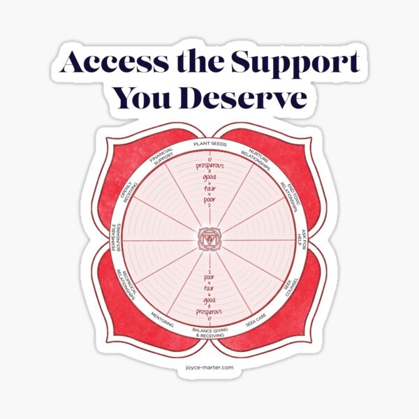 Access the Support You Deserve Sticker