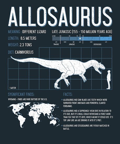 Allosaurus Fun Facts