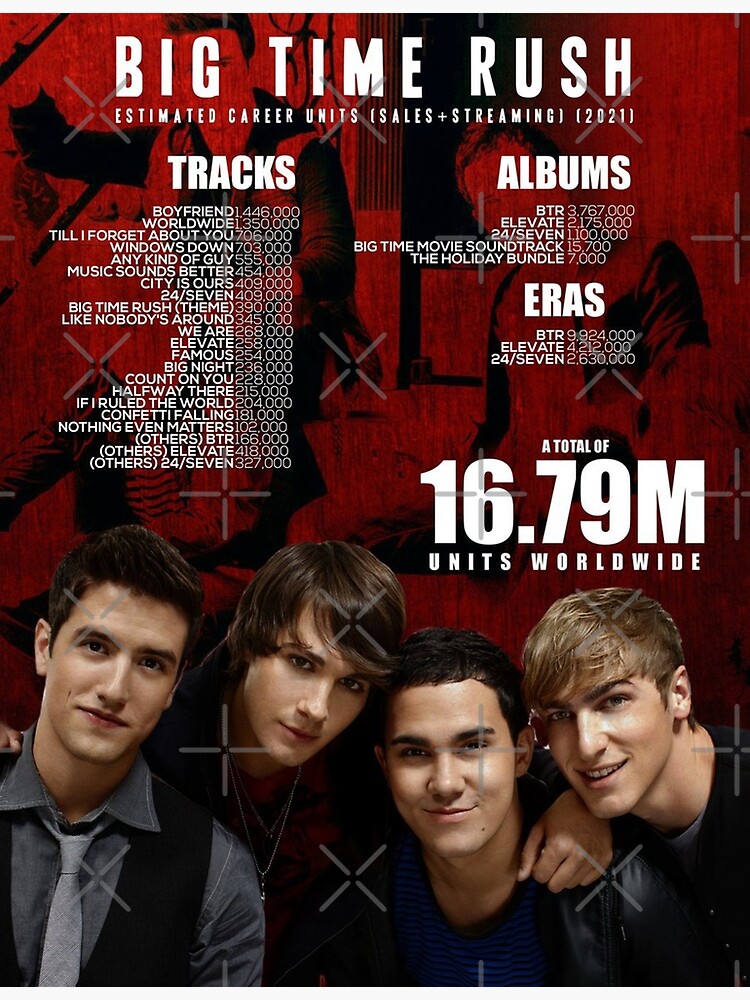 "Big time Rush " Poster for Sale by woladgreen Redbubble