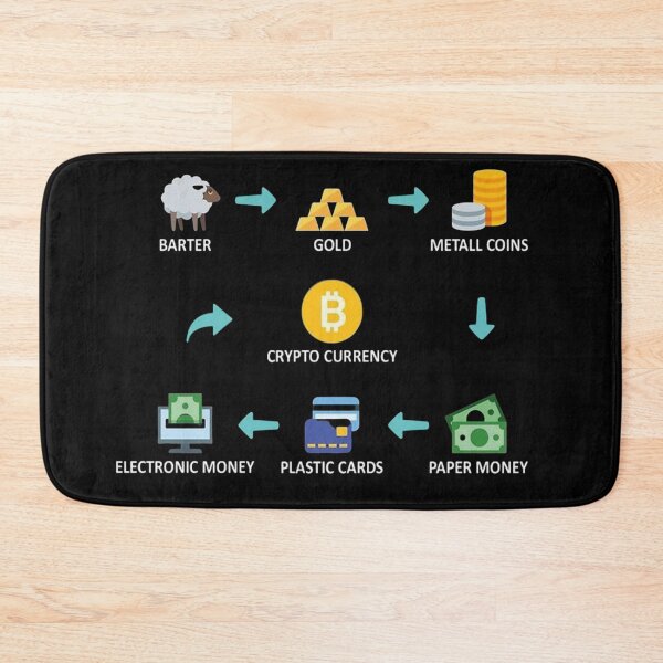Item preview, The Evolution Of Money designed and sold by MrAbde.