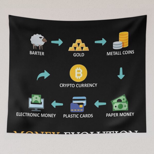 Item preview, The Evolution Of Money designed and sold by MrAbde.