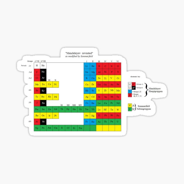 Mendeleyev-Sommerfeld Periodic Table Sticker