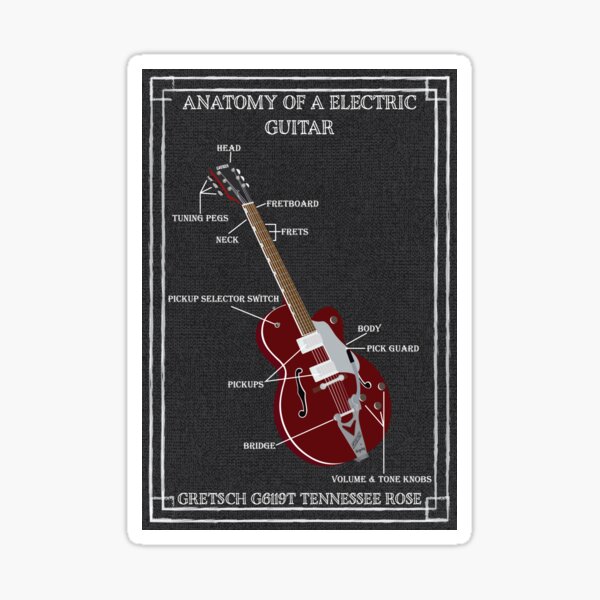 Item preview, Gretsch Electric Guitar Info Graph designed and sold by Karl Kiel.