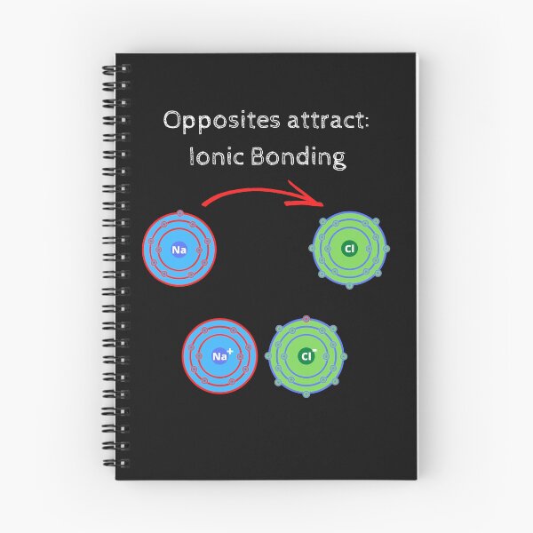Item preview, Opposites attract - Ionic bonding designed and sold by danjc73.